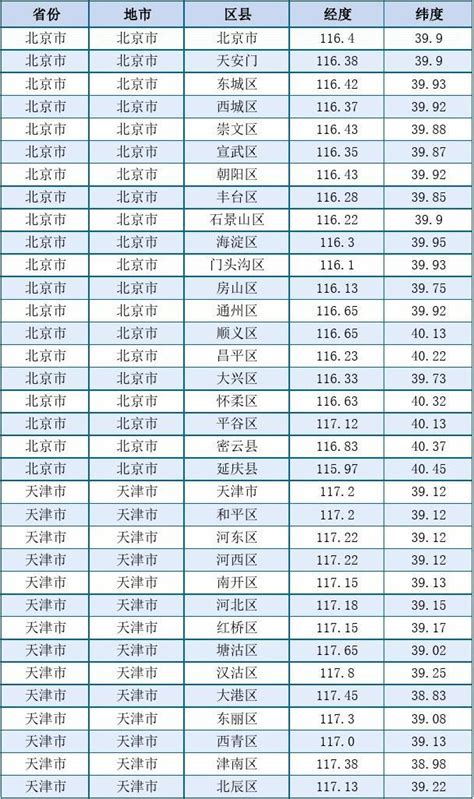 日照角度查詢|在交互式地图，太阳路径，太阳光线，阴影，区域，距离，折线路。